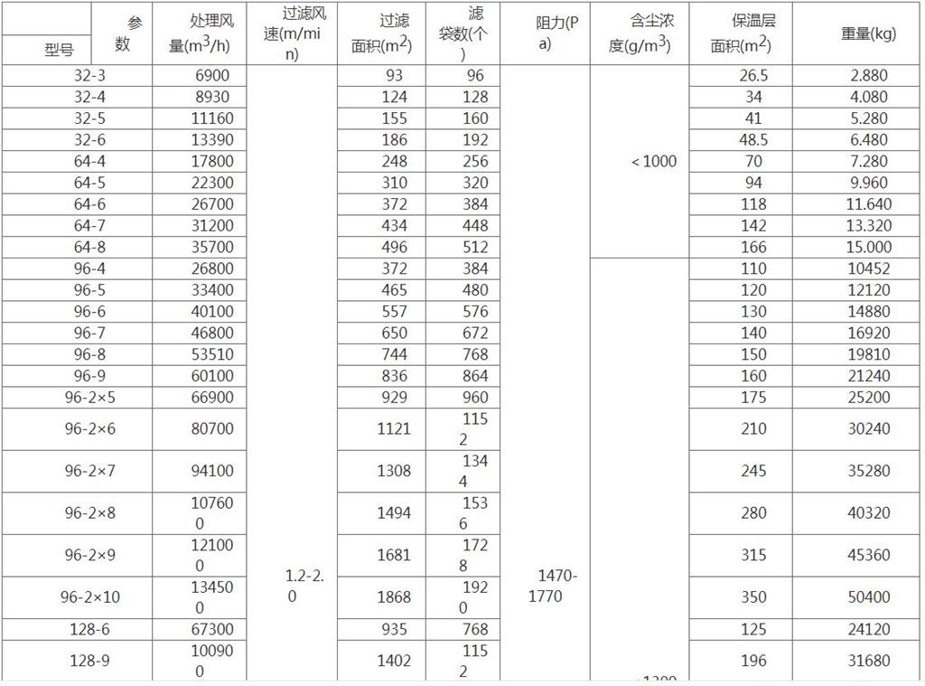 BRY型離心式熱油泵