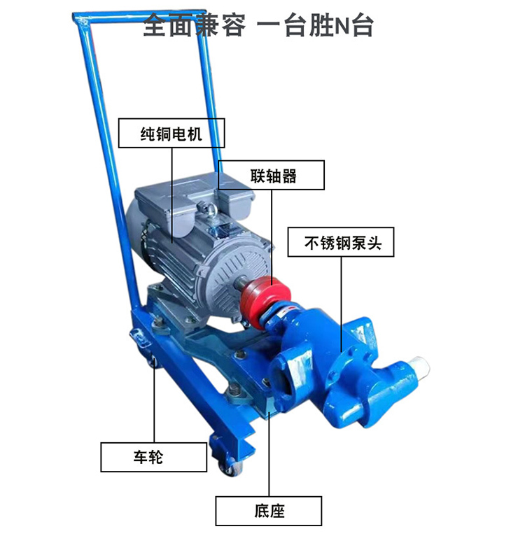 kcb移動(dòng)式齒輪泵